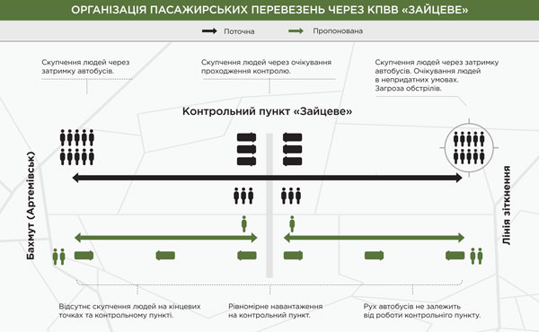 Схема маршруту