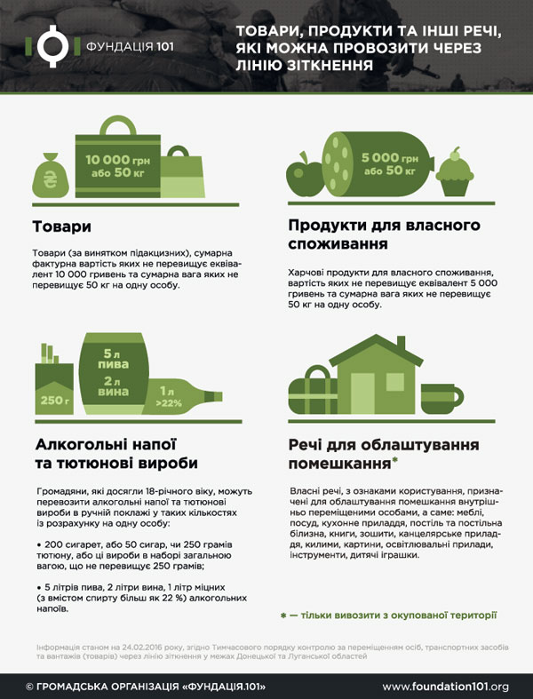 Товари, продукти, інші речі