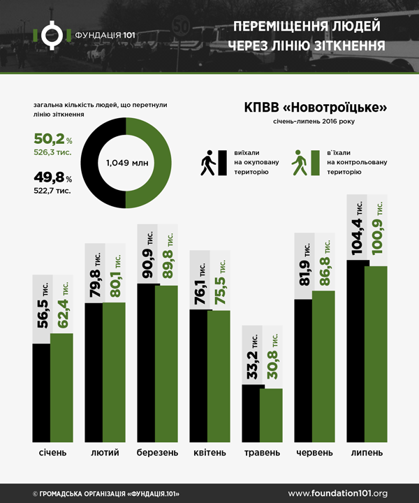 Новотроїцьке