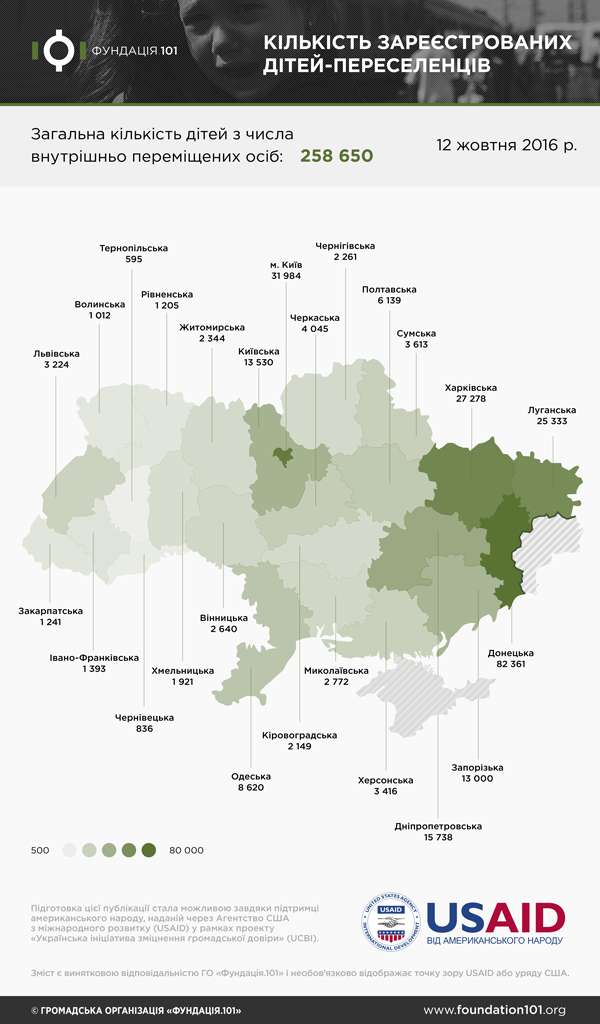Найбільше дітей-переселенців на Донеччині, у Києві та на Харківщині
