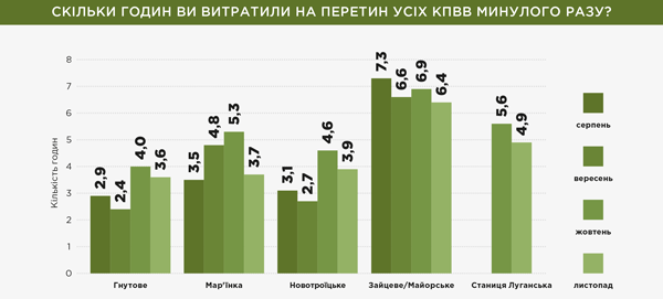 Тривалість перетину лінії зіткнення