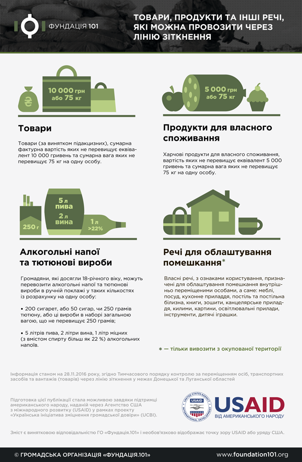 Товари, продукти, інші речі