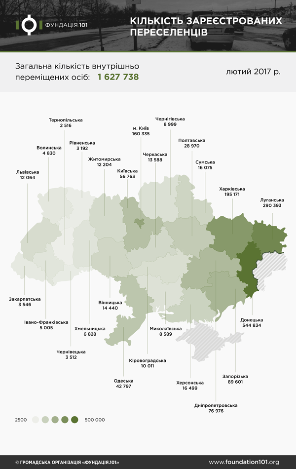 Кількість зареєстрованих переселенців