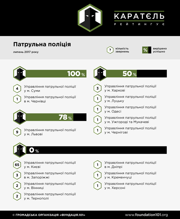 Патрульна поліція