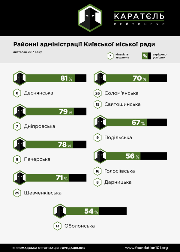 РДА Київ