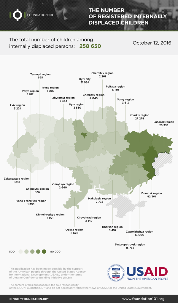 Majority of Internally Displaced Children Now Live in Donetsk and Kharkiv Regions and in Kyiv