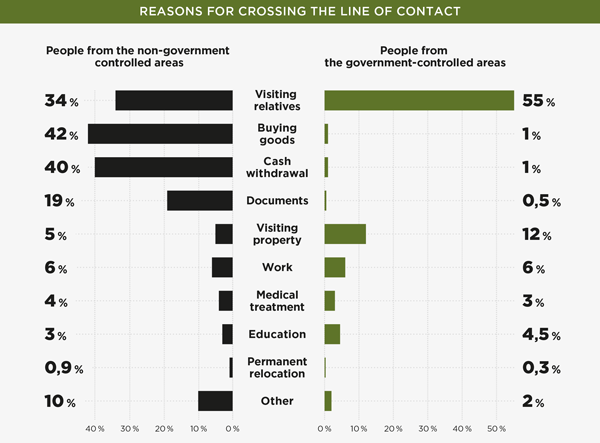 REASONS FOR CROSSING THE LINE OF CONTACT