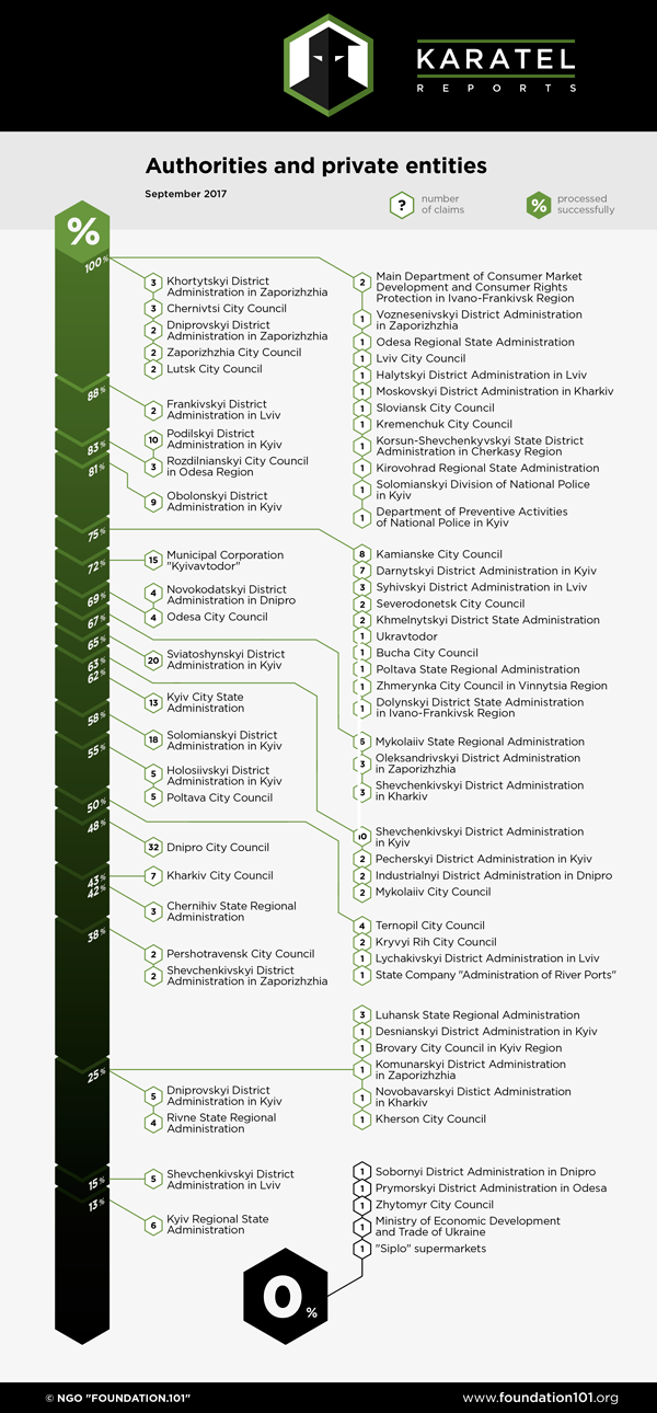 General list of authoritie and private entities